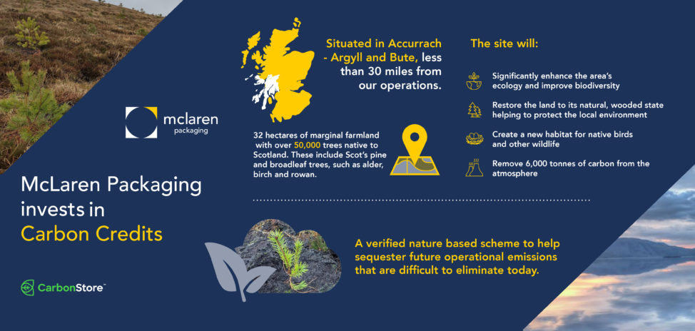 Mclaren Packaging invests in Carbon Credits Graphic